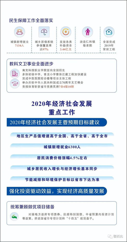 一图读懂2020年西充县国民经济和社会发展计划报告