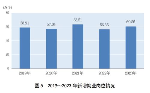 2023年上海外商投资经济投资增长22.3%，社会经济咨询服务蓬勃发展