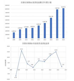 社保基金新动向 国家队在A股的重要角色与金诚集团金融咨询局的解读
