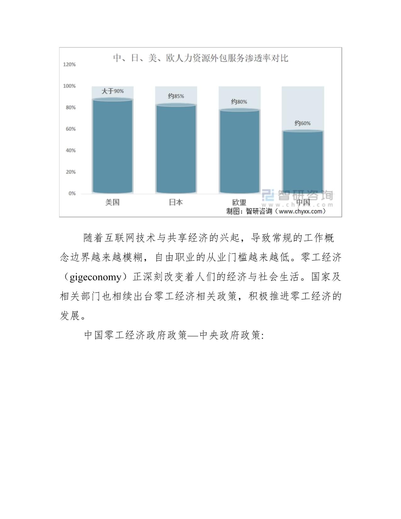 2022年中国零工经济行业市场规模、发展机遇与挑战深度解析